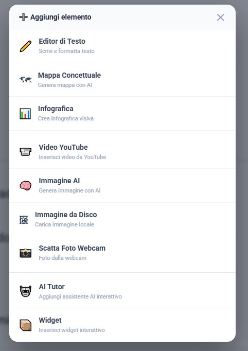 Pannello Aggiungi Elemento — Editor Testo, Mappa, YouTube, Immagine AI, Widget, AI Tutor