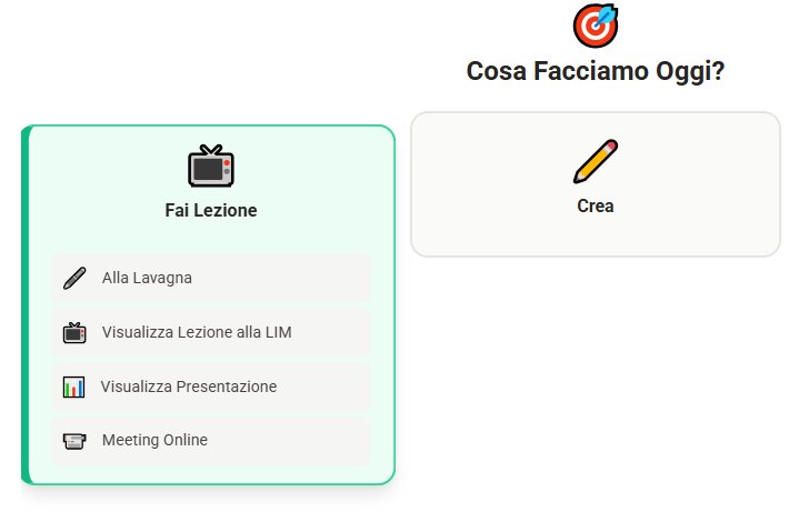 Fai Lezione — menu con Lavagna, LIM, Presentazione, Meeting Online
